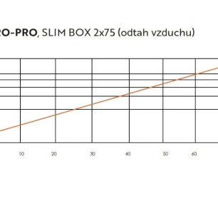 Slimbox 75x2 pre RONDO a KVADRO - krivka výkonu odtah