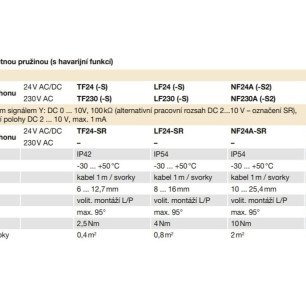 AGUJ-M-200 + TF230 klapka so servopohonom s vratnou pružinou - TF230 tech tabulka
