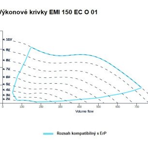 EMI 150 EC O 01 ventilátor - EMI_150_EC_O_01_graf