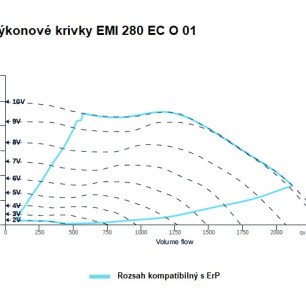 EMI 250 EC O 02 ventilátor - EMI_280_EC_O_01_graf