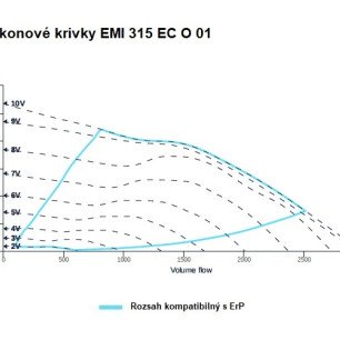 EMI 355 EC O 01 ventilátor - EMI_315_EC_O_01_graf