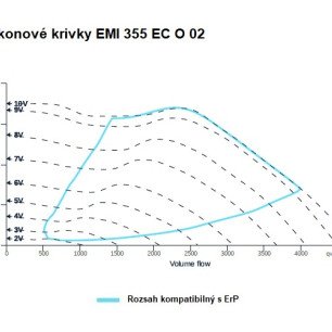 EMI 355 EC O 02 ventilátor - EMI_355_EC_O_02_graf