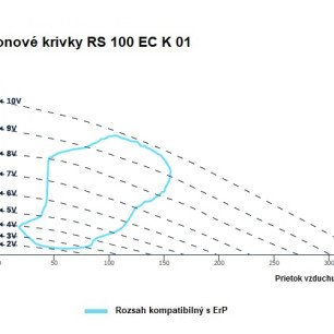 RS 100 EC K 01 ventilátor - RS_100_EC_K_01_graf