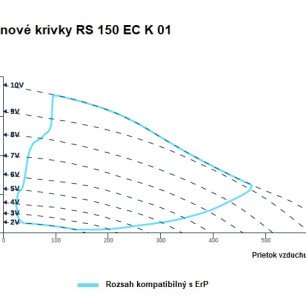 RS 150 EC K 01 ventilátor - RS_150_EC_K_01_graf