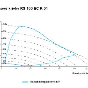 RS 160 EC K 01 ventilátor - RS_160_EC_K_01_graf