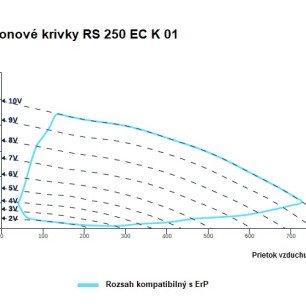 RS 250 EC K 01 ventilátor - RS_250_EC_K_01_graf