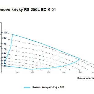 RS 250L EC K 01 ventilátor - RS_250L_EC_K_01_graf