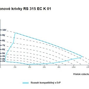 RS 315 EC K 01 ventilátor - RS_315_EC_K_01_graf