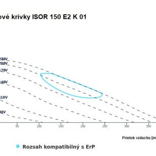 ISOR 150 E2 K 01 ventilátor - ISOR_150_graf