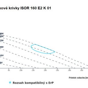 ISOR 160 E2 K 01 ventilátor - ISOR_160_1_graf