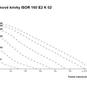 ISOR 160 E2 K 02 ventilátor - ISOR_160_2_graf