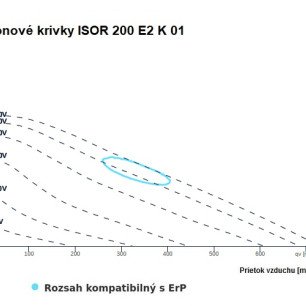 ISOR 200 E2 K 01 ventilátor - ISOR_200_graf