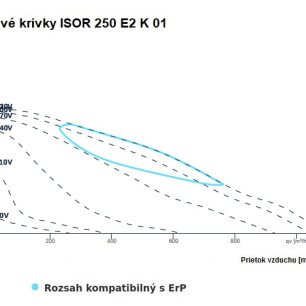 ISOR 250 E2 K 01 ventilátor - ISOR_250_graf