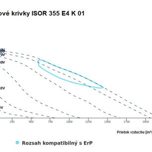 ISOR 355 E4 K 01 ventilátor - ISOR_355_graf