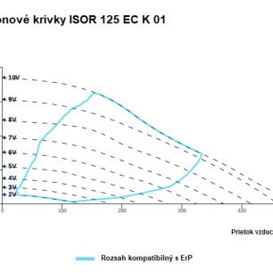 ISOR 125 EC K 01 ventilátor - ISOR_125_EC_K_01_graf