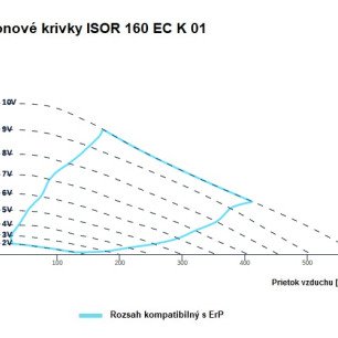 ISOR 160 EC K 01 ventilátor - ISOR_160_EC_K_01_graf