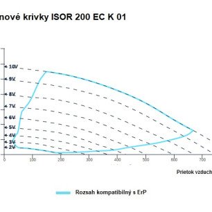 ISOR 200 EC K 01 ventilátor - ISOR_200_EC_K_01_graf