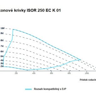 ISOR 250 EC K 01 ventilátor - ISOR_250_EC_K_01_graf