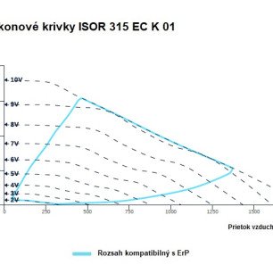 ISOR 315 EC K 01  ventilátor - ISOR_315_EC_K_01_graf
