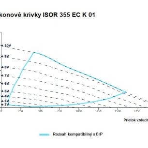ISOR 355 EC K 01  ventilátor - ISOR_355_EC_K_01_graf