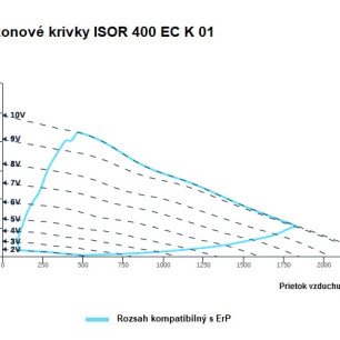 ISOR 400 EC K 01  ventilátor - ISOR_400_EC_K_01_graf