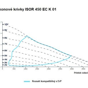 ISOR 450 EC K 01  ventilátor - ISOR_450_EC_K_01_graf