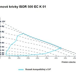 ISOR 500 EC K 01  ventilátor - ISOR_500_EC_K_01_graf