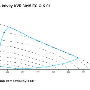 KVR 3015 EC O K 01 ventilátor - KVR 3015 EC O K 01 graf