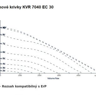 KVR 7040 EC 30 ventilátor - KVR_7040_EC_30_graf