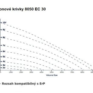 KVR 8050 EC 30 ventilátor - KVR_8050_EC_30_graf