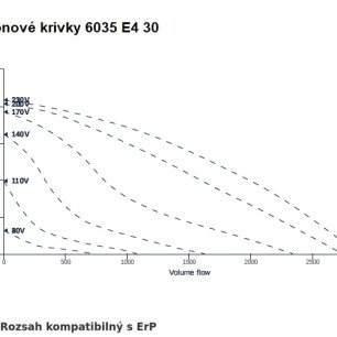 KVRI 6035 E4 30 ventilátor - KVRI 6035 E4 30_graf