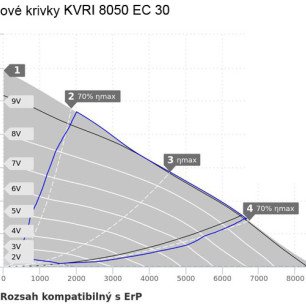 KVRI 8050 EC 30 ventilátor - KVRI 8050 EC 30_graf