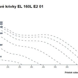 EL 160L E2 01 ventilátor - EL_160L_E2_01_graf