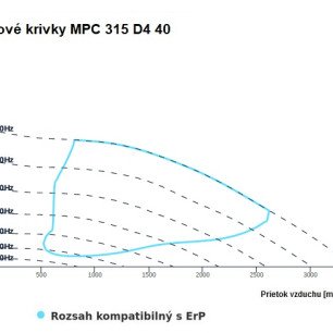 MPC 315 D4 40 ventilátor - MPC_315_D4_40_graf