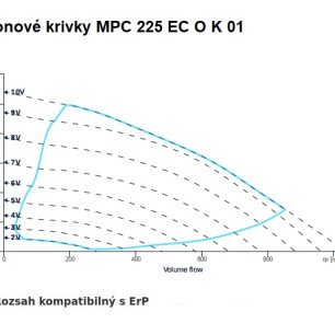 MPC 225 EC O K 01 ventilátor - MPC_225_EC_O_K_01_graf