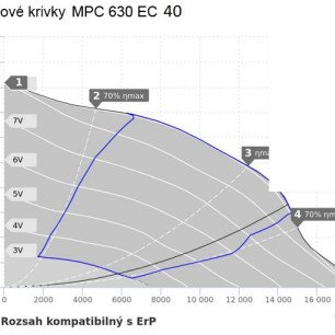 MPC 630 EC 40 ventilátor - MPC 630 EC 40_graf
