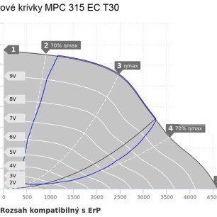 MPC 315 EC T30 ventilátor - MPC_315_EC_T30_graf