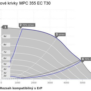 MPC 355 EC T30 ventilátor - MPC_355_EC_T30_graf