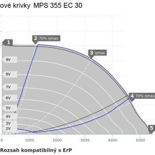 MPS 355 EC 30 ventilátor - MPS 355 EC 30 graf