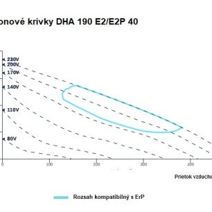 DHA 190 E2 40 strešný ventilátor - DHA190-1