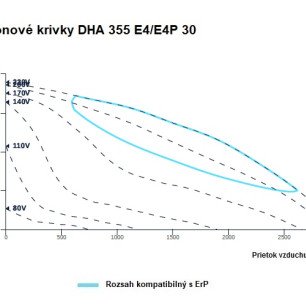 DHA 355 E4 30 strešný ventilátor - DHA 355 E4 E4P 30 graf