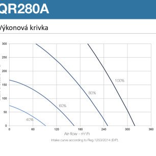 Rekuperačná jednotka Aerauliqa QR280A - QR280A_graf