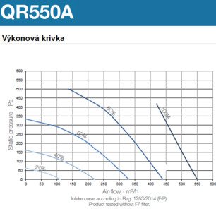 Rekuperačná jednotka Aerauliqa QR550A - QR550A_graf_