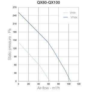 QX80 ventilátor - qx_graf