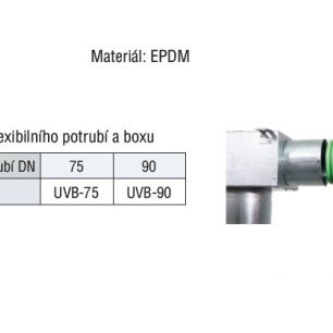UVB-75 tesnenie pre potrubie KLIMAFLEX box - tab