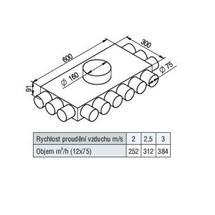 KL-12x75/160-OC rozdeľovací box kolmé pripojenie - tab