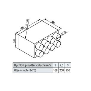 RT2R-8x75/160-OC rozdeľovací box priame pripojenie - tab
