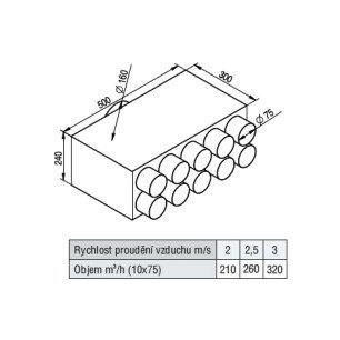 RT2R-10x75/160-OC rozdeľovací box priame pripojenie - tab