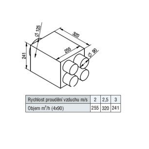 RT2R-4x90/125-OC rozdeľovací box priame pripojenie - tab