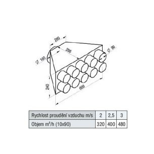 RT2RQ-10x90/160-OC rozdeľovací box priame pripojenie - tab